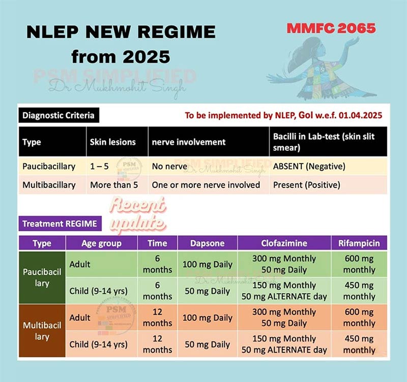 T.N.D.T.A - Leprosy, Hospital, Patients